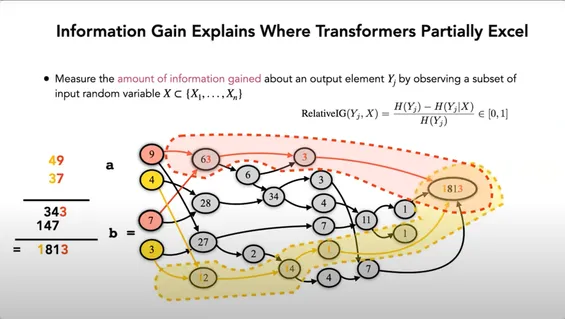 high information gain, predicting even unexpected partial solutions
