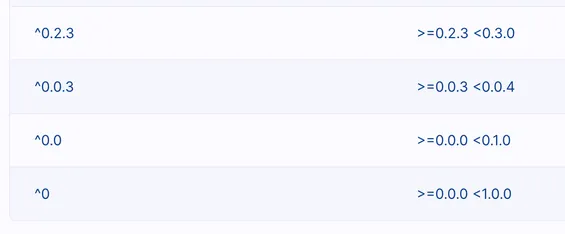 surprising caret requirements